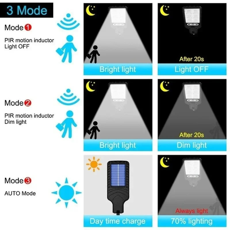 Rechargeable Solar LED Wall Lamp with Human Body Induction for Garden, Terrace & Street