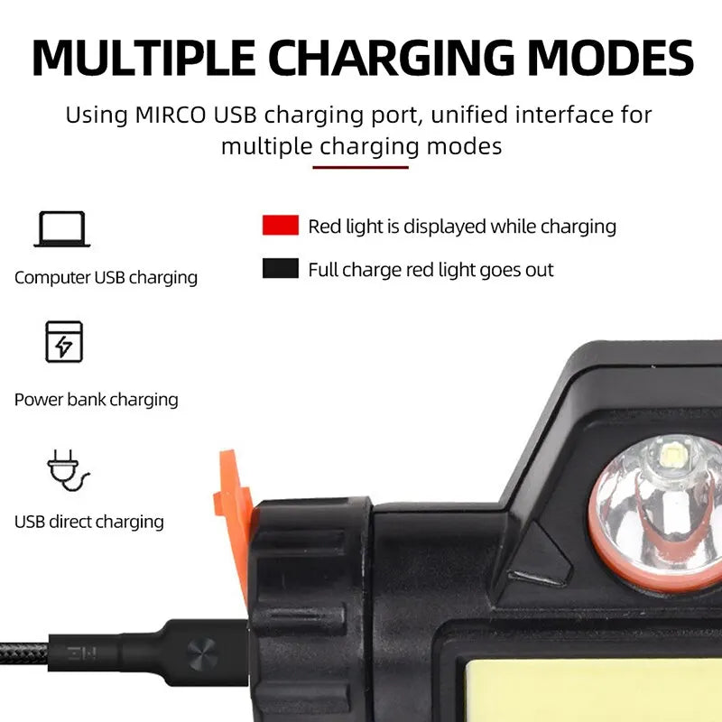 Rechargeable COB LED USB Headlamp with Magnetic Mount - Waterproof & Super Bright for Outdoors